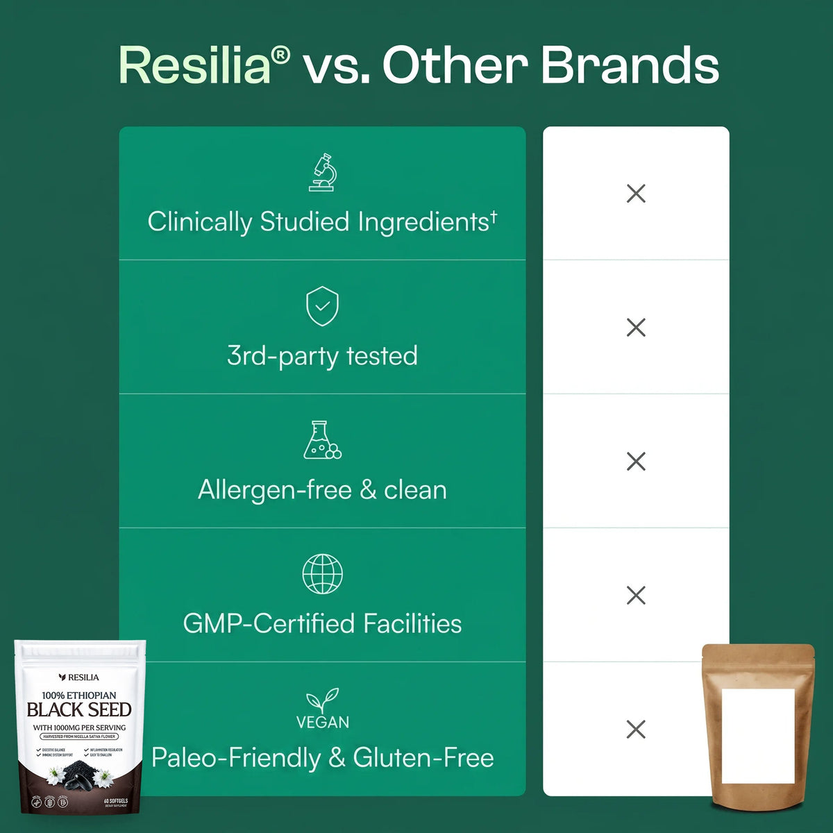Resilia® Ethiopian Black Seed Oil — 7