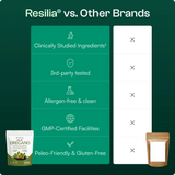 Resilia® Oil Of Oregano Softgels — 6