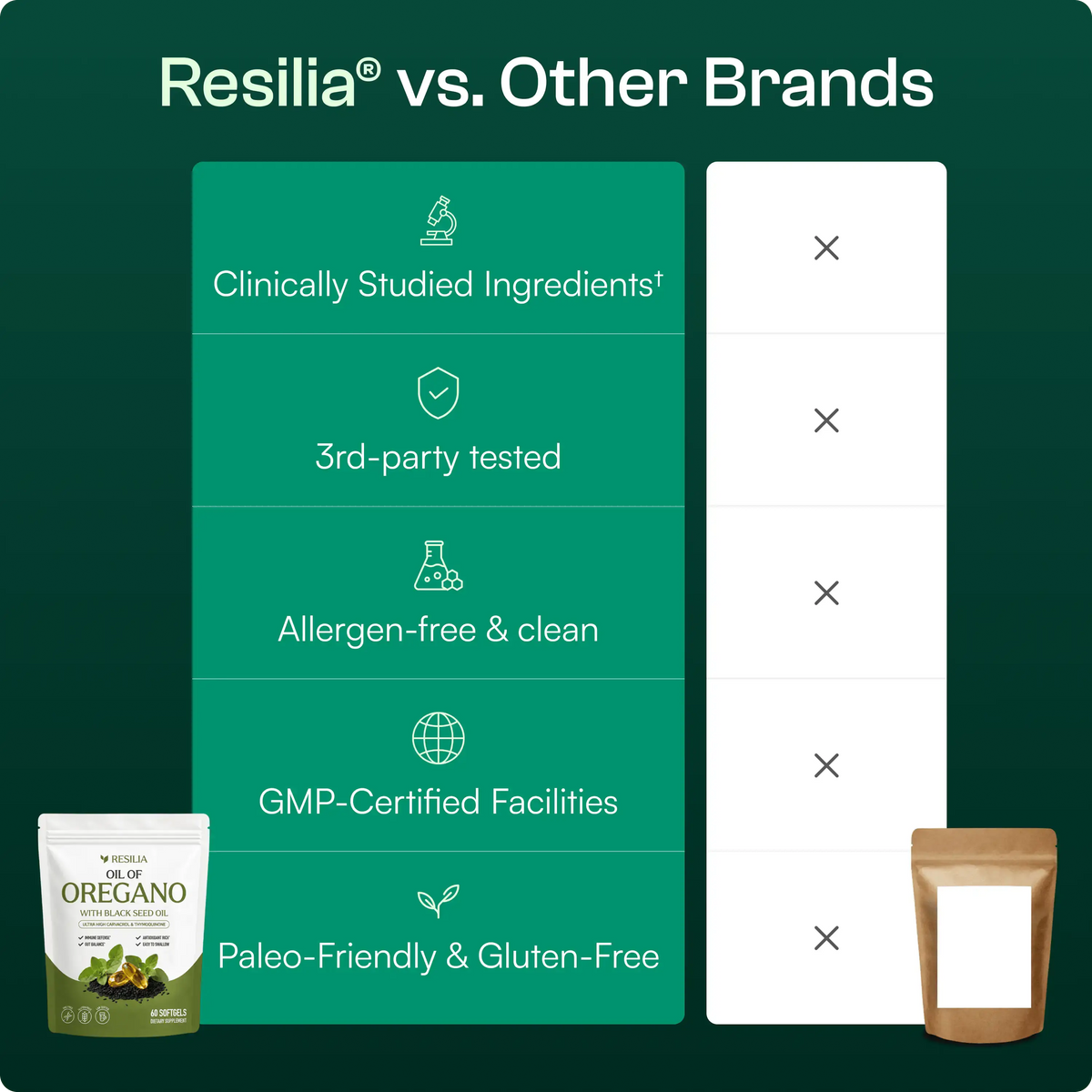 Resilia® Oil Of Oregano Softgels — 6
